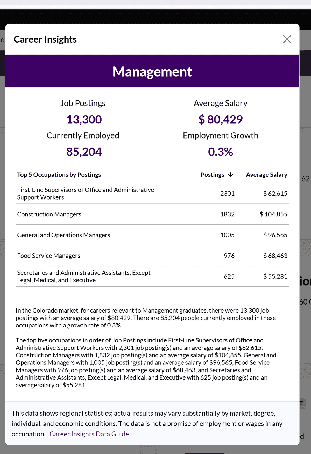 CCD Management